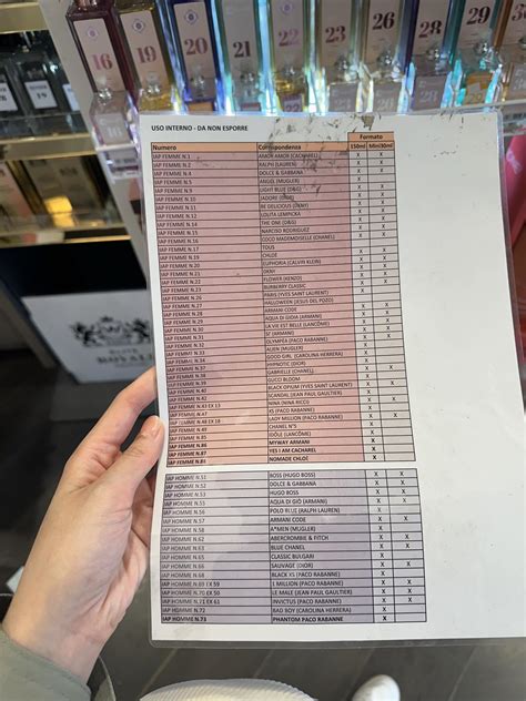 italian pharmacy perfume dupe list